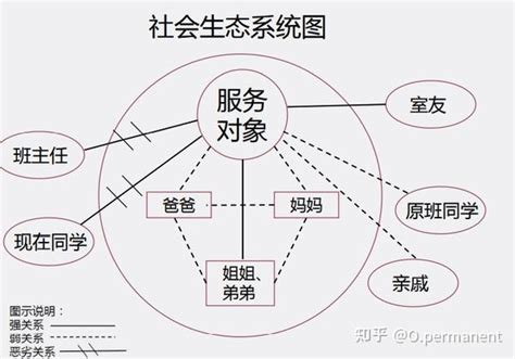 家庭向心力|家庭社会工作（二）——家庭社会工作的理论视角